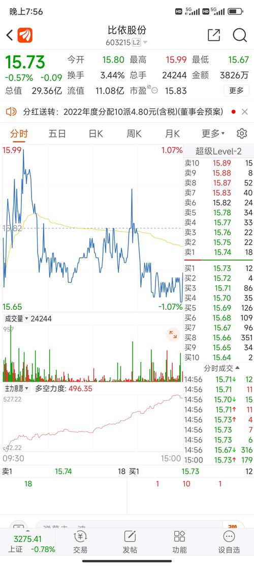 603215股票，603215漲停預(yù)測